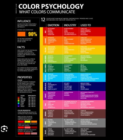 Behavioral Science Aesthetic, Science Aesthetic, Encouraging Art, Behavioral Science, Fire Protection, Color Psychology, Mental And Emotional Health, Color Therapy, Emotional Health