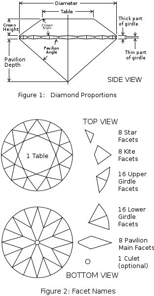 Diamond Facets, Diamond Chart, Jewelry Knowledge, Jewelry Education, Jewelry Drawing, Jewellery Sketches, Earrings Diamond, Diamond Education, Jewelry Photography