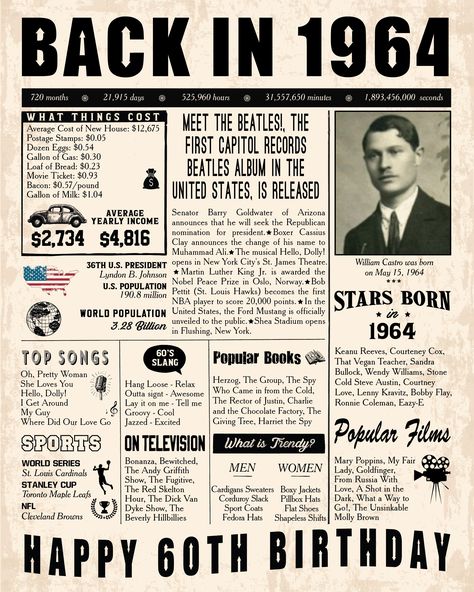 Back In 1963 Poster, Back In 1962 Poster, Fun Facts About 1973, Back In 1965 Poster, 1963 Newspaper, Poster Anniversary, Teaching Government, 60th Birthday Poster, Hangar Wedding