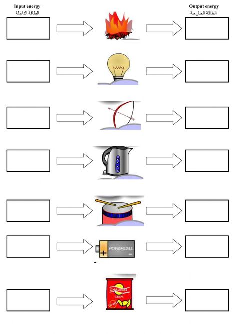 Energy Transformation Worksheet, Energy Transformations Activities, Energy Worksheets, Energy Science, Science Cartoons, Penghematan Energi, Science Printables, Energy Transformation, Science Stem