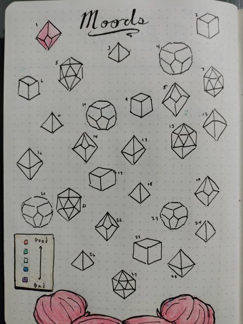 Mood Dice Dnd Bullet Journal, Dnd Journal Ideas, Gamify Your Life, 2024 Bujo, Art Hobbies, Bullet Journal Design Ideas, Bullet Journal Writing, Journaling Ideas, Mood Tracker