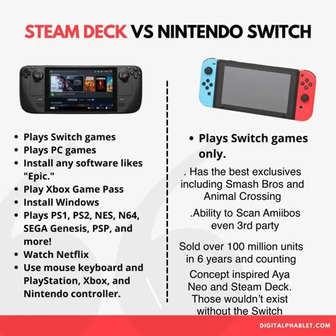 Steam Deck Console, Steam Deck Setup, Steam Deck Aesthetic, Nintendo Controller, Playing Xbox, Console Gaming, Steam Deck, Diy Crafts Life Hacks, Video Games Xbox