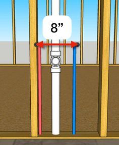 bathroom-sink-rough-in-diagram-2 How To Plumb A Bathroom, Diy Bathroom Plumbing, Bathroom Plumbing Diagram, Plumbing A Bathroom, Pex Plumbing Diy, Basement Plumbing, Bathroom Sink Plumbing, Bathtub Plumbing, Plumbing Rough In