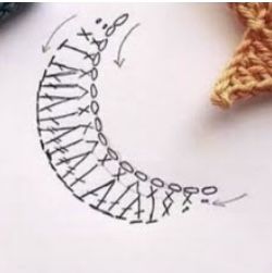 Crochet Crescent Moon Applique, Crescent Moon Crochet Pattern, How To Crochet A Moon, Moon Crochet Pattern Free, Crochet Moon Applique, Crochet Moon Pattern Free, Crochet Moon Pattern, Crochet Half Moon, Crochet Crescent Moon