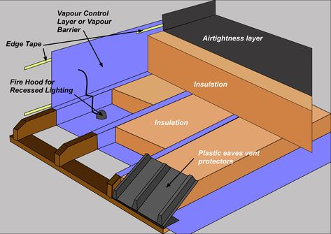 How to Install Loft Insulation Solid Wall Insulation, Cheap Insulation, Underfloor Insulation, External Insulation, Diy Insulation, Polystyrene Insulation, Cavity Wall Insulation, Rigid Foam Insulation, Rigid Insulation