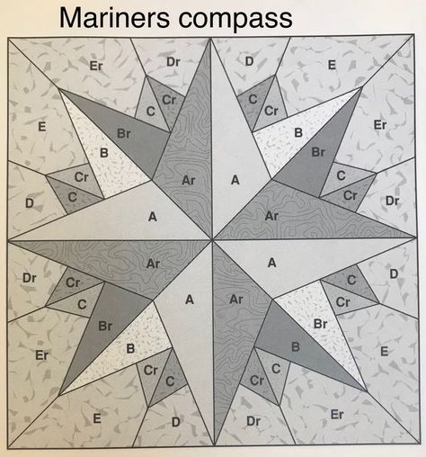 Mariners Compass Quilt Pattern Free, Quilt Patterns Paper Piecing, Paper Peicing Patterns, Compass Quilt, Mariners Compass Quilt, Free Paper Piecing Patterns, Pieced Quilt Patterns, Paper Pieced Quilts, Painted Barn Quilts