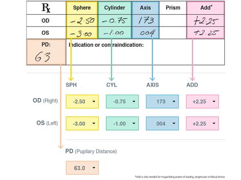Learn how to read your glasses & contact lens prescriptions to make sure that you are purchasing the vision care product that will ensure healthy eyes. Opthalmic Technician, Optician Training, Eye Facts, Eye Anatomy, Human Body Organs, Glasses Prescription, Eye Sight Improvement, Eye Prescription, Medical School Essentials