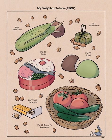 Art Studio Ghibli, Scary Food, Kristina Webb, Fantasy Food, Recipe Drawing, Animation Illustration, Film Anime, Ghibli Artwork, Vintage Food