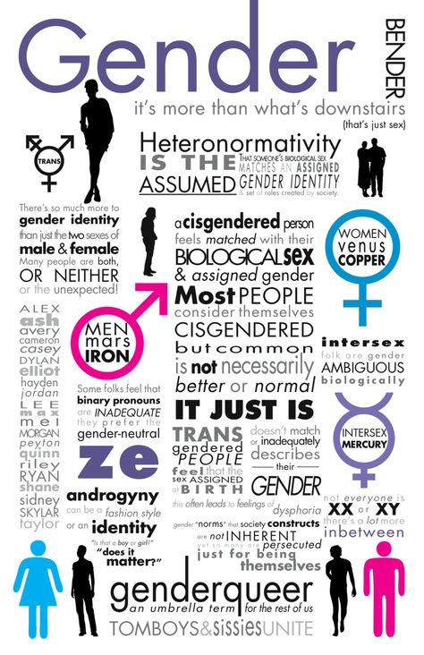 Gender Visual Organization, Gender Issues, Gender Binary, Lgbt Rights, Typographic Poster, Gender Studies, Gender Identity, Sociology, Pride Month