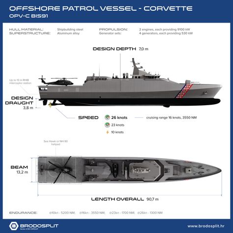 Offshore patrol vessel – Corvette BIS-91 - Shipbuilding - Brodosplit Modern Warship, Patrol Boat, Utility Boat, Stealth Aircraft, Royal Navy Ships, Navy Art, Ghost Recon, Unmanned Aerial Vehicle, Military Technology