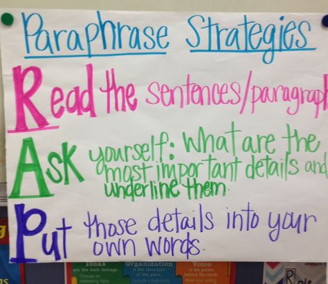 Paraphrase anchor chart Paraphrase Anchor Chart, Paraphrasing Anchor Chart, 7th Grade Writing, 6th Grade Writing, Ela Anchor Charts, 5th Grade Writing, Writing Anchor Charts, 4th Grade Writing, Middle School Writing