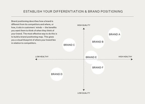 Brand Strategy — Conscious Made Strategy Quotes, Research Presentation, Strategy Infographic, Studio Marketing, Strategy Meeting, Brand Positioning, Business Branding Inspiration, Brand Purpose, Unique Selling Proposition