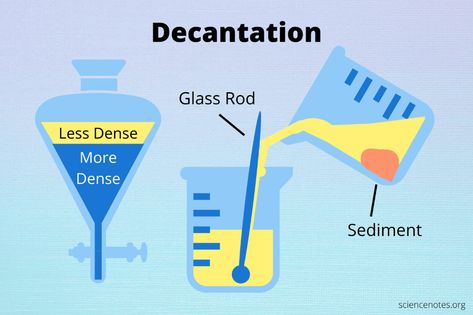 What Is Decantation? Definition and Examples (Chemistry) Examples Of Mixtures, Uses Of Water, Sources Of Water, Chemistry Between Two People, Organic Chemistry Study, Chemistry Basics, General Science, Physics Notes, Teaching Chemistry