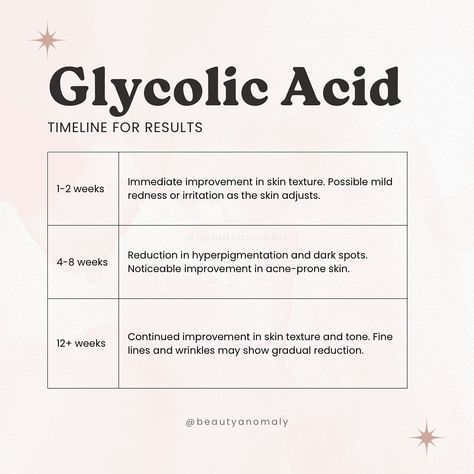 How To Use Glycolic Acid, Esthetics Education, Best Serums, Glycolic Acid Serum, Islam Beauty, Skincare Lifestyle, Serum Benefits, Skin Care Basics, Mary Kay Skin Care