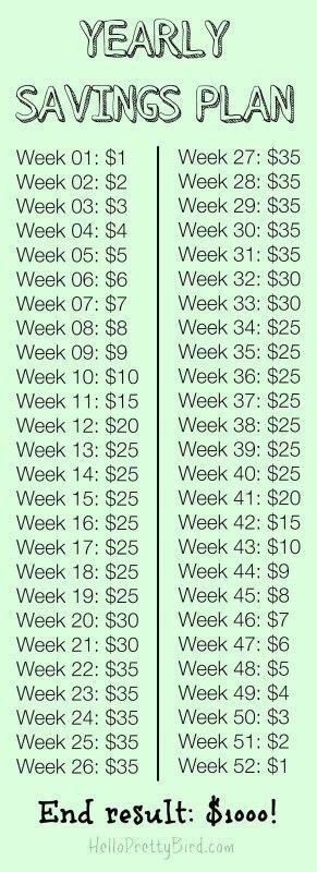 Yearly Savings Plan, Weekly Savings Plan, 52 Week Saving Plan, 52 Week Savings, Savings Strategy, Money Saving Plan, Money Saving Strategies, Financial Peace, Money Challenge