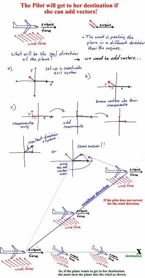 Aviation Education Learning, Aviation Notes, Pilot Lessons, Aircraft Engineering, Aeronautical Engineering, Plane Engine, Pilot Study, Aviation Engineering, Flight Lessons