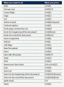 Computer Shortcut Keys Keyboard Symbols, Computer Keyboard Shortcuts, Keyboard Symbols, Work Computer, Computer Shortcut Keys, Windows 1, Computer Help, Computer Shortcuts, Shortcut Keys