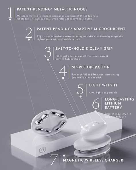 🇨🇦 ageLOC WellSpa iO - Innovative Technology for Beauty and Wellness I Beauty Care Products, Skincare Habits, Body Serum, Devices Design, Innovative Technology, Beauty Devices, Spa Experience, Smoother Skin, Beauty Wellness