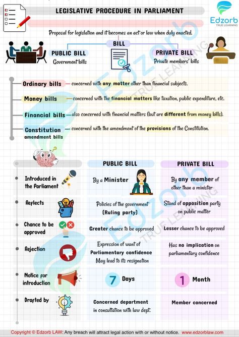 Indian Polity By Laxmikant, Indian Polity Tricks, Ias Aspirant, Law School Preparation, Law School Prep, General Knowledge For Kids, Upsc Notes, Logic And Critical Thinking, Ias Study Material