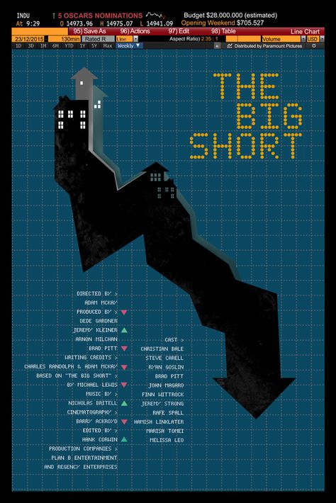 The Big Short Movie, John Magaro, Oscar Academy Awards, The Big Short, Michael Lewis, Big Shorts, Film Poster Design, Movie Poster Wall, Short Movie