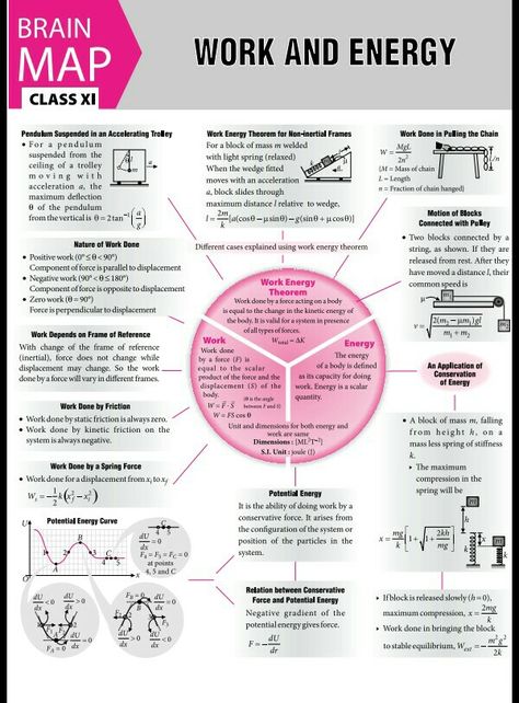 Work Energy And Power Mind Map, Work Power And Energy Physics, Work Energy Power Physics Notes, Work And Energy Physics, Work Power Energy, Work And Energy, Brain Map, Work Energy And Power, Concept Maps