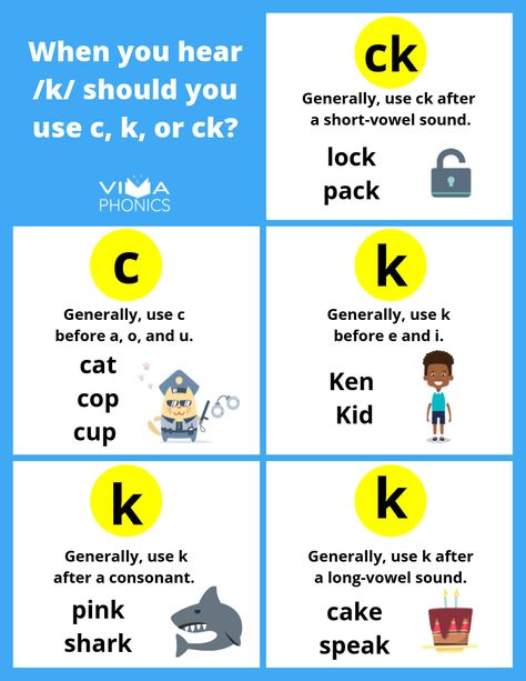 Spelling Rules for c, k, and ck | Viva Phonics Spelling Rules Ck Rule, Reading Rules, Syllable Rules, Phonics Spelling, Teacher Picture, Phonics Chart, Phonics Rules, Teaching Spelling, Spelling Rules