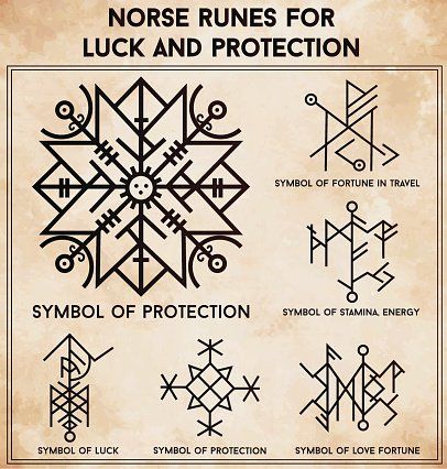 Futhark Runes Magic Symbols Vector Set vector images Runes Tattoo, Viking Symbols And Meanings, Rune Alphabet, Runes Meaning, Travel Symbols, Nordic Symbols, Viking Tattoo Symbol, Rune Viking, Symbole Viking