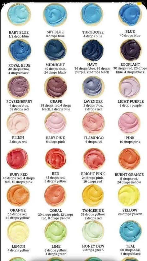 Buttercream Color Mixing Chart, Frosting Color Chart, Frosting Color Guide, Icing Color Chart, Food Coloring Mixing Chart, Food Coloring Chart, Buttercream Color, Resipi Kek, Frosting Colors