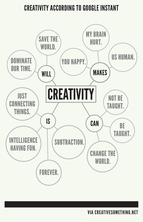 Right Brain, Creative Block, Creativity Quotes, Creativity And Innovation, Creative Thinking, Design Thinking, Teaching Art, Creative Life, Critical Thinking