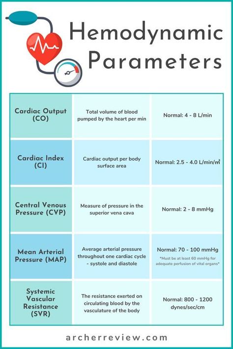 Ventilator Cheat Sheet Nursing, Peds Nclex Review, Paramedic Tips And Tricks, Hemodynamics Nursing Critical Care, Cardiac Medications Nursing Cheat Sheets, Nursing Respiratory Cheat Sheets, Pccn Review Cheat Sheets, Nursing Skills Cheat Sheets, Nclex Tips And Tricks