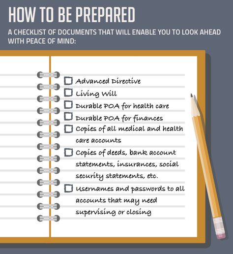 Durable Power of Attorney vs. Living Will, Living Trust, and Testament | CareLinx Will And Trust, Living Trust Vs Will, Living Trust Checklist, Living Will, Wills And Trusts, Celebrate Our Differences, Final Wishes, Family Emergency Binder, Estate Planning Checklist