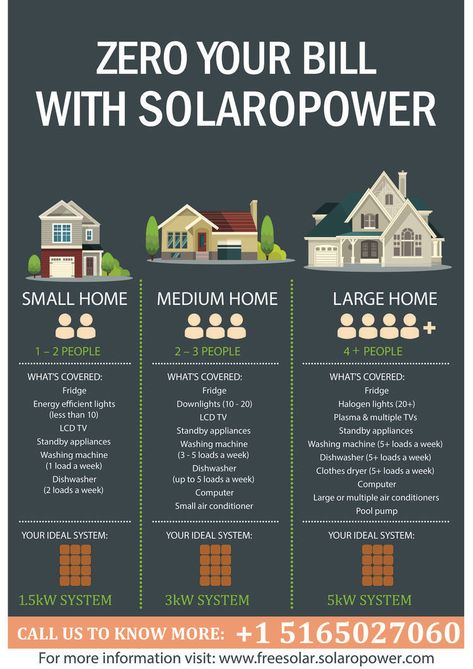 Solar Power For Beginners, Solar Home System, Diy Solar Power System, Solar Energy Design, Non Renewable Energy, Solar Energy For Home, Solar Energy Facts, Solar Energy Projects, Solar Power House