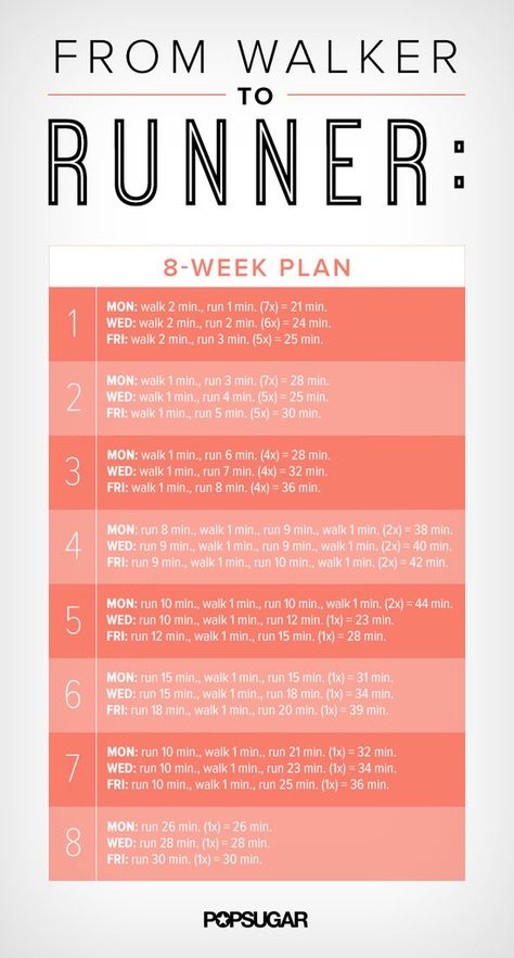 In a Workout Rut? These 50+ Workout Posters Are the Answer Walker To Runner, Motivasi Diet, Motivație Fitness, Running Plan, Squat Challenge, Fitness Routines, Workout Posters, Fitness Photos, Popsugar Fitness