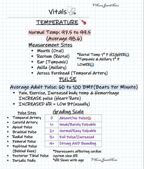 Vital Signs Nursing, Cna Study Guide, Nursing School Studying Cheat Sheets, Nursing Procedures, Cna School, Nursing School Inspiration, Nursing School Essential, Nursing Study Guide, Nursing School Motivation