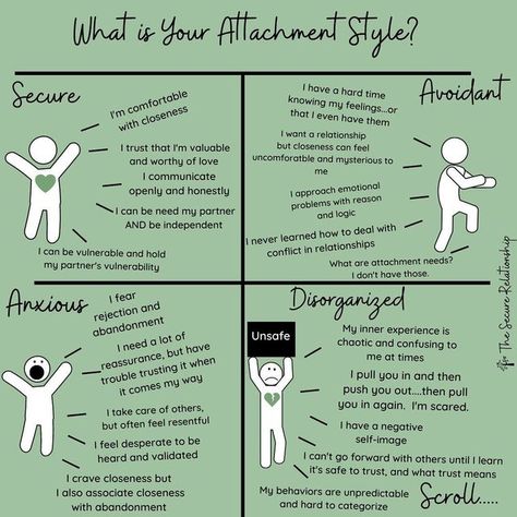 Disorganized Attachment, Secure Relationship, Emotional Abandonment, Benefit Of The Doubt, Avoidant Attachment, I Want A Relationship, Attachment Theory, Creative Problem Solving, Relationship Psychology