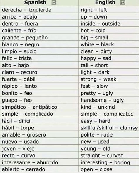 Spanish Question Words, Common Spanish Phrases, Spanish Help, Spanish Notes, Useful Spanish Phrases, Spanish Learning Activities, Spanish Words For Beginners, Basic Spanish Words, Learn To Speak Spanish