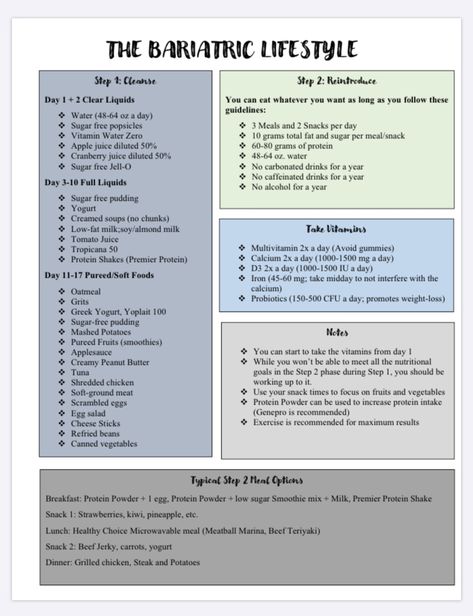 This is a loose interpretation of the Bariatric diet for women #bariatricsurgery #diet #gastricbypass #weightloss Biatric Liquid Diet, Recipes For Gastric Bypass Patients, Gastric Bypass Vitamin List, Bariatric Shopping List, Bariatric Liquid Diet Pre Op, Bariatric Liquid Diet, Gastric Bypass Meal Plan, Sleeve Surgery Diet, Dr Nowzaradan Diet