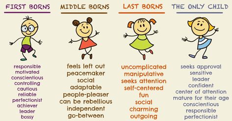 If you’re a survivor of the in-between, this one’s for you. Middle child syndrome is very real! Personality Worksheet, Birth Order Personality, Middle Child Syndrome, Highly Sensitive Child, Birth Order, Les Benjamins, Feeling Left Out, Family Systems, Activities Worksheet