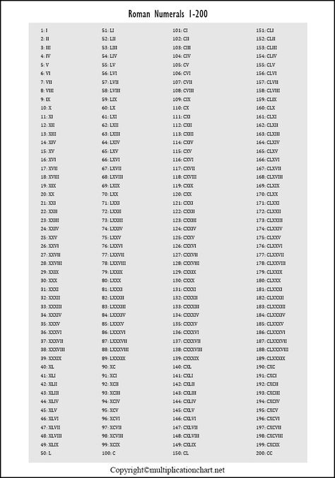 Roman Numeral 1, Roman Numerals Chart, Roman Letters, Free Printable Numbers, Roman Numbers, Alchemy Symbols, Printable Chart, Chart Template, Printable Numbers