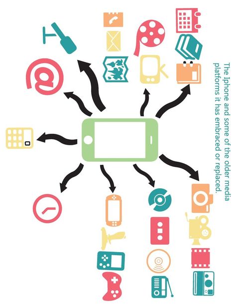 Media Convergence, Media Platform, Hand Written, Cell Phones, Over The Years, Old Things, Writing, Media