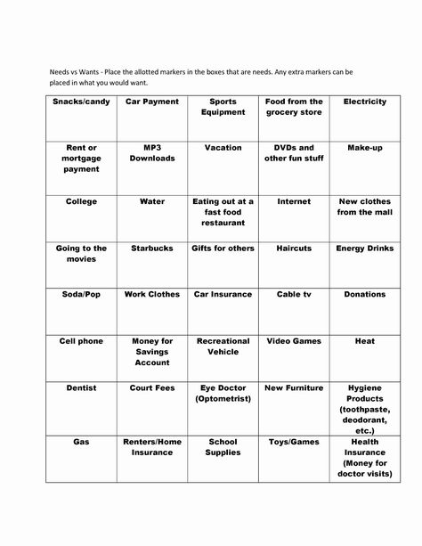 Wants Vs Needs Worksheet Beautiful Needs Vs Wants Activity Give the Client 35 tokens and Needs Vs Wants For Adults, Budgeting Activities For Adults, Needs Vs Wants Activity, Independent Living Activities, Money Management Worksheets, Independent Living Skills Activities, Needs And Wants Worksheet, Word Wall Activities, Independent Living Skills