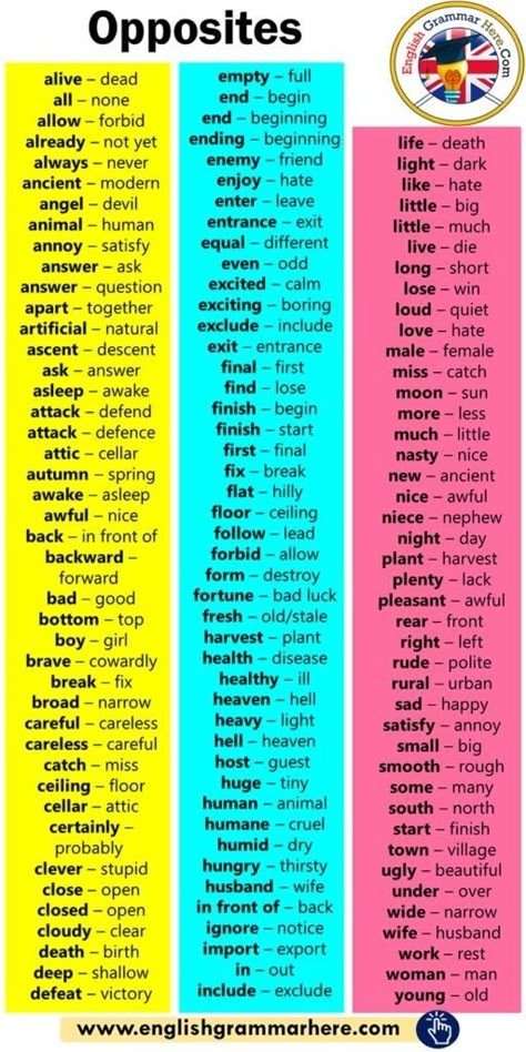 Antonyms Words List, English Opposite Words, Struktur Teks, Words List, Top Boy, Materi Bahasa Jepang, Opposite Words, Teaching English Grammar, Angel Devil