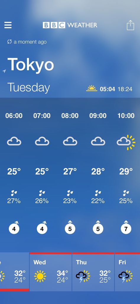 BBC Weather forecast for Tokyo, Japan. Tomorrow: Sunny Intervals. Max 32°C, min 24°C. Wind 13mph S. https://www.bbc.co.uk/weather/1850147 Weather Forecast, Japan Food, Tokyo Japan, Iphone Apps, Osaka, Bbc, Mood Boards, Tokyo, Japan
