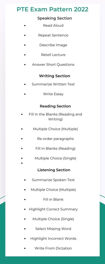 PTE Exam Pattern 2022 - Get 85+ Scores in PTE Exam Pte Read Aloud, Pte Exam Template, Pte Academic Tips, Pte Exam Tips Learn English, Gre Exam, Ielts Academic, Pte Exam, Pte Academic, Good Marks