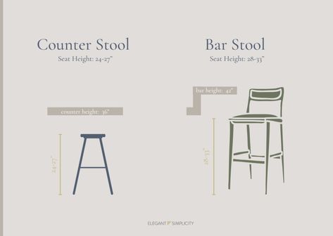 One of the most common questions we get asked is what the heck is the difference between a counter stool vs bar stool? If that’s you — then trust me, you’re not alone. So, let’s dive into the counter stool vs bar stool conversation + then give you some tips on how to select one for your home. #InteriorDesign #InteriorDecorating #HomeDecor #InteriorDesignTips #InteriorDesignStyles #RoomDesign #DesignStyles #ElegantSimplicity What Size Bar Stools Do I Need, Bar Height Vs Counter Height Island, Bar Counter Height, Bar Stool Height Guide, Dining Table Height, Jute Craft, Tall Bar Stools, Apartment Hacks, Island Stools