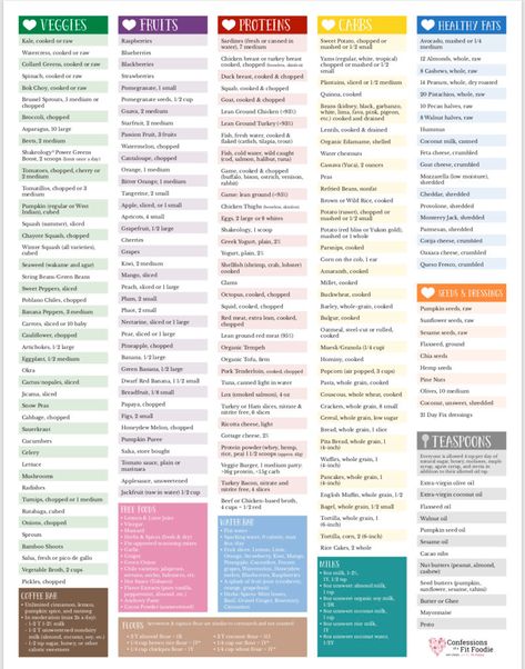 Updated 21 Day Fix Food List - Free Printable - Confessions of a Fit Foodie 21 Day Fix List Of Foods, 21 Day Fix Carbs List, 21 Day Fix Container Cheat Sheet, 21 Day Fix Container Guide, 21 Day Fix Grocery List, 21 Day Fix Printable Free, 21 Day Fix Tally Sheet Printable Free, 21 Day Fix Container Sizes, 21 Day Fix Meal Plan 1500-1799