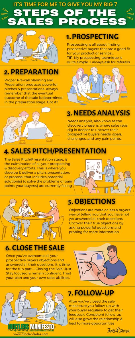 Sales Process Workflow, Prospecting Ideas Sales, Sales Presentation Ideas, Sales Objection Handling, Handling Objections In Sales, Sales Development Representative, Application In Hindi, Sales Planning, Prospecting Ideas