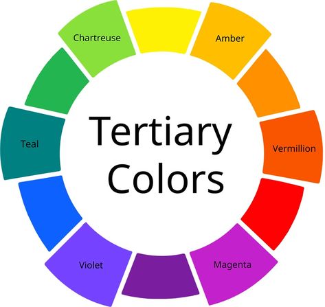 What are Tertiary Colors? – Tertiary Colors Definition Tertiary Color Wheel, Vermillion Color, Tertiary Colors, Intermediate Colors, Tertiary Color, Primary And Secondary Colors, Color Mixing Chart, Three Primary Colors, Colour Wheel