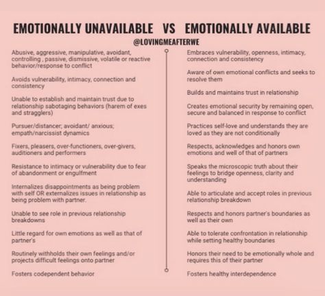 Am I Emotionally Unavailable, Emotional Availability, Counseling Questions, Emotional Unavailable, Emotional Unavailability, Emotionally Available, Marriage Counseling Questions, Pre Marriage Counseling, Emotionally Unavailable Men