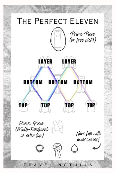 Easy Elegance: 3 Capsule Wardrobe Templates for Travel Planning - Traveling Tulls Capsule Wardrobe 2 Weeks Europe, Travel Capsule Wardrobe Florida, Colorful Travel Capsule Wardrobe, 1 Week Capsule Wardrobe Travel Packing, Rectangle Capsule Wardrobe, Capsule Wardrobe Template, Casual Travel Capsule Wardrobe, Italy Travel Capsule, 2 Week Capsule Wardrobe Travel Packing